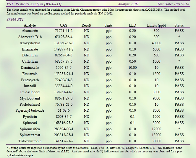 hemp derived cbd oil third party certificate of analysis for pesticide analysis 